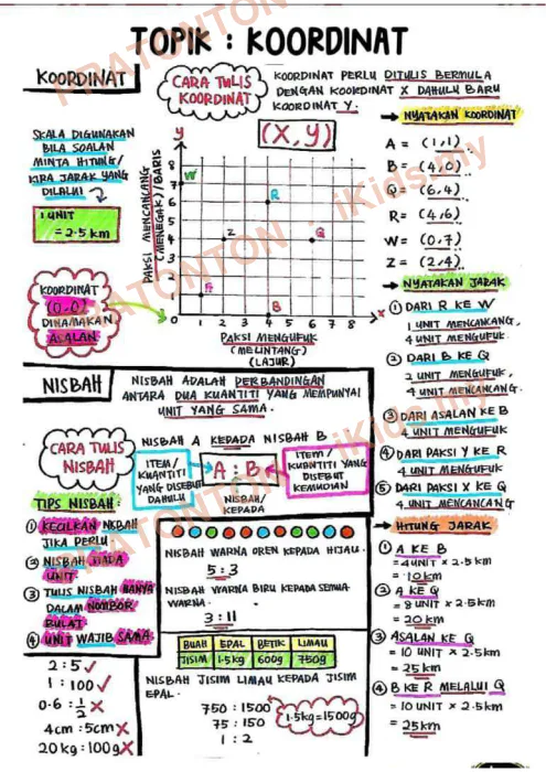 Pratonton muka 3 lembaran Nota Ringkas Matematik Tahap 2 — Bentuk dan Ruang — Matematik Tahun 6