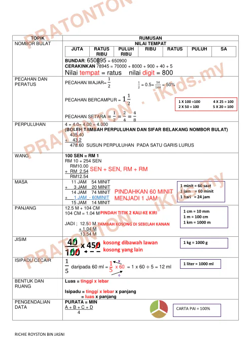Pratonton muka 2 lembaran Nota Ringkas Matematik Tahap 2 — Rumusan Topik — Matematik Tahun 6