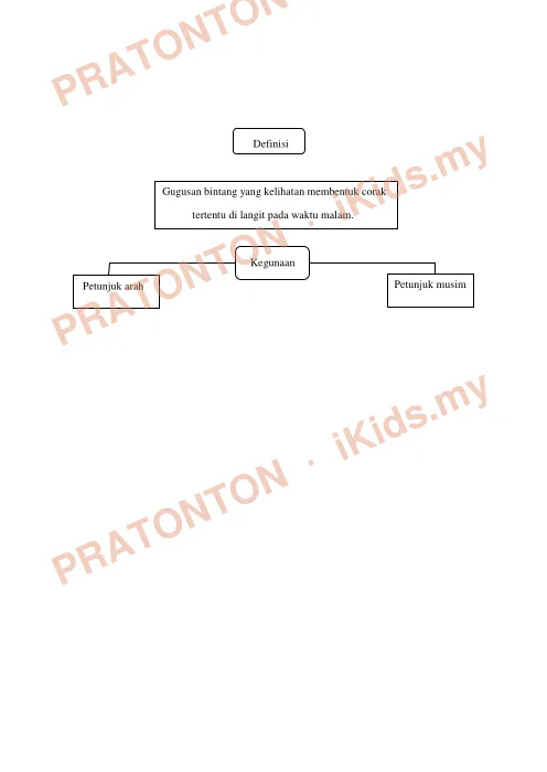 Pratonton muka 4 lembaran Nota Sains Tahun 6 — Bumi dan Sains Angkasa — Sains Tahun 6
