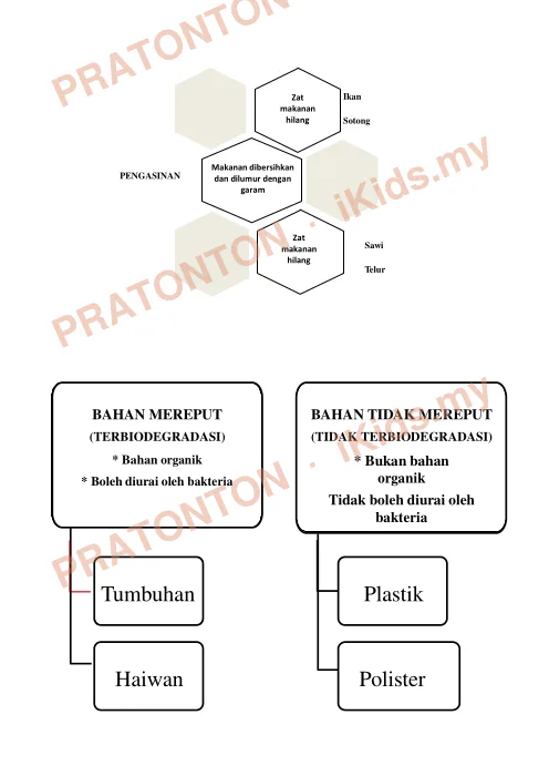 Pratonton muka 7 lembaran Nota Sains Tahun 6 — Sains Bahan — Sains Tahun 6