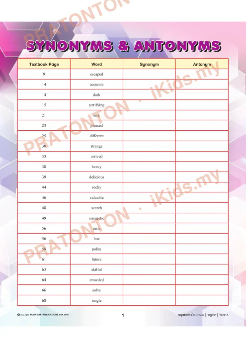 Pratonton muka 1 lembaran Nota Sinonim dan Antonim Bahasa Inggeris Tahun 6 — Bahasa Inggeris Tahun 6
