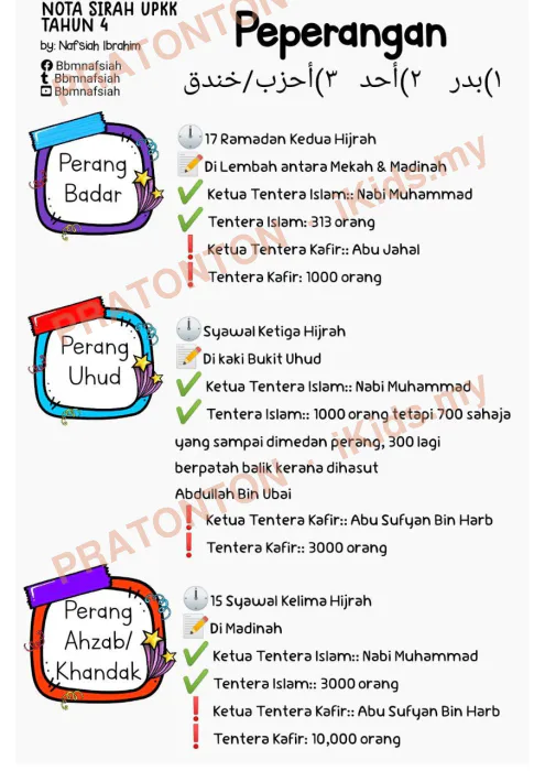 Pratonton muka 1 lembaran Nota Sirah — Pendidikan Islam Tahun 4