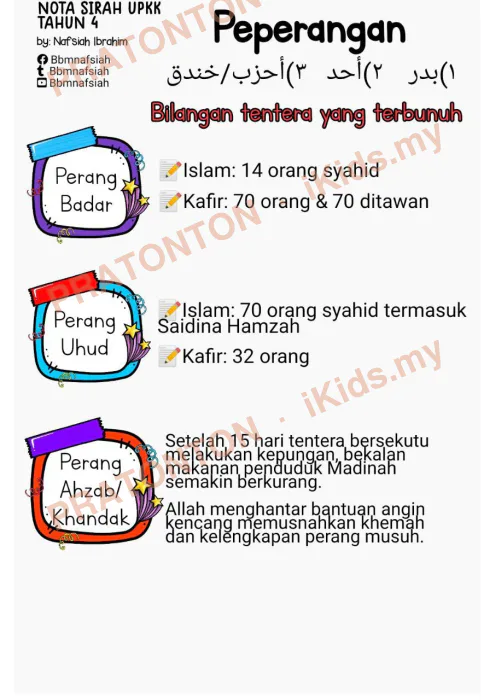 Pratonton muka 3 lembaran Nota Sirah — Pendidikan Islam Tahun 4