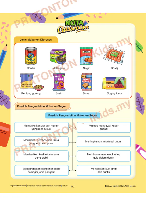 Pratonton muka 2 lembaran Nota Unit 12 — Pendidikan Kesihatan: Pemakanan Sihat — Pendidikan Kesihatan Tahun 6