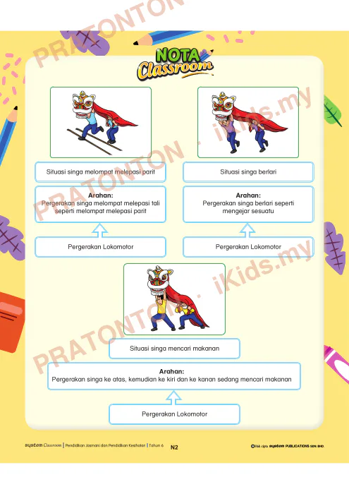 Pratonton muka 2 lembaran Nota Unit 2 — Pendidikan Jasmani: Pergerakan Berirama — Pendidikan Kesihatan Tahun 6