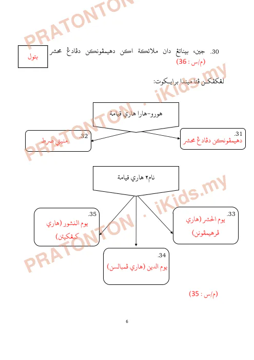 Pratonton muka 7 lembaran Panduan Guru Bahan Sokongan Tauhid Darjah 6 — Set 5 — Pendidikan Islam Tahun 6