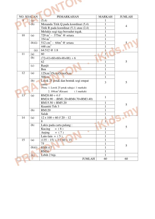 Pratonton muka 2 lembaran Panduan Jawapan Matematik Kertas 1 — Modul Pahang TOP 3 — Matematik Tahun 6