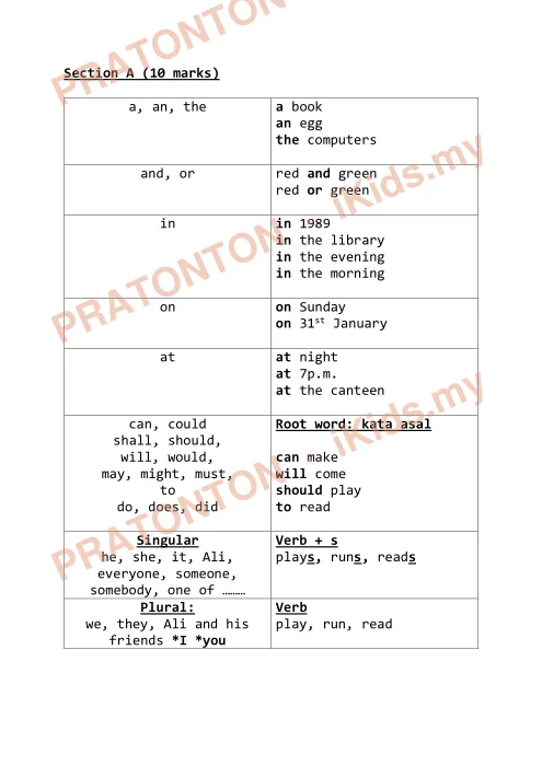 Pratonton muka 1 lembaran Panduan Penulisan Bahasa Inggeris — Bahagian A — Bahasa Inggeris Tahun 6