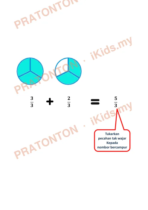 Pratonton muka 17 lembaran Latihan Pecahan — Matematik Tahun 4