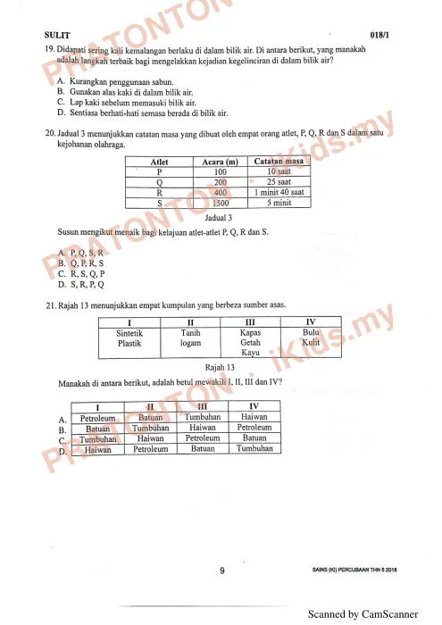 Pratonton muka 9 lembaran Percubaan UPSR Kelantan 2018 — Sains Kertas 1 — Sains Tahun 6