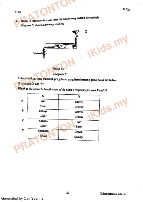Pratonton muka 20 lembaran Percubaan UPSR Melaka 2019 — Sains Kertas 1 — Sains Tahun 6
