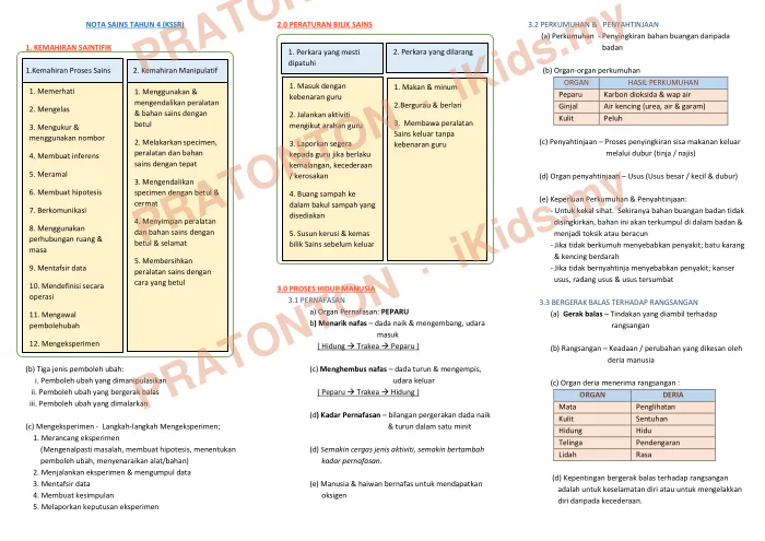 Pratonton muka 1 lembaran Peta Minda Sains 1 — Sains Tahun 4
