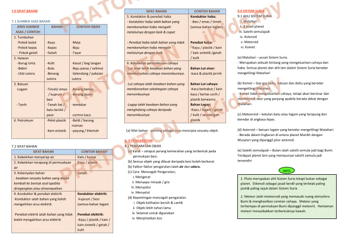 Pratonton muka 3 lembaran Peta Minda Sains 1 — Sains Tahun 4