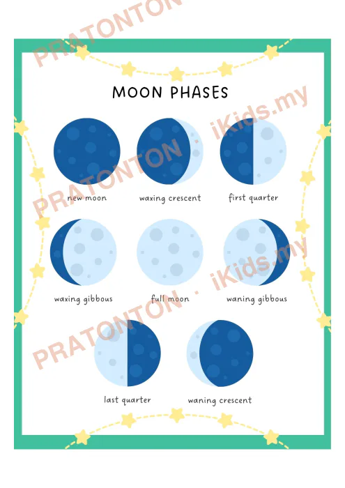 Pratonton muka 1 lembaran Poster Bulan — Sains Tahun 4