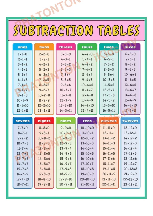 Pratonton muka 1 lembaran Poster Jadul Tolak 1-12 — Matematik Anak Istimewa