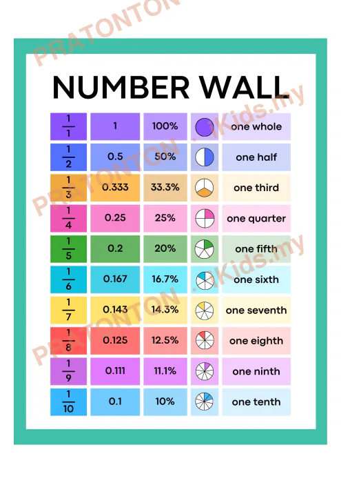 Pratonton muka 1 lembaran Poster Math — Matematik Tahun 5