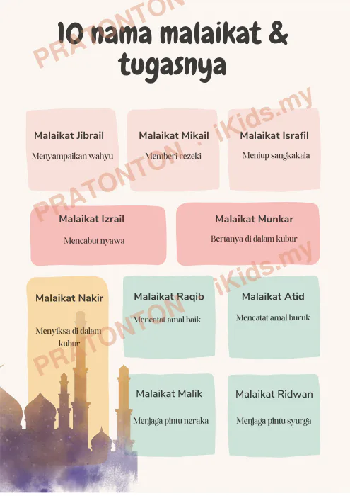 Pratonton muka 1 lembaran Poster Nama Malaikat — Pendidikan Islam Tadika (2-6)