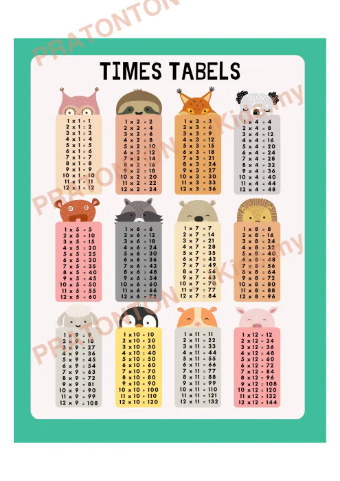 Pratonton muka 1 lembaran Poster Sifir Darab 1-12 — Matematik Tahun 1