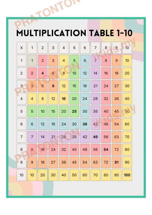 Pratonton muka 1 lembaran Poster Sifir Grid 1-10 — Matematik Tahun 6