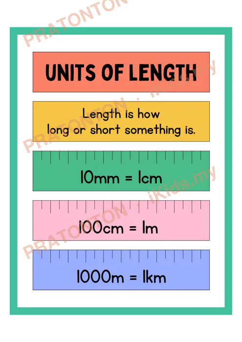 Pratonton muka 1 lembaran Poster Unit Panjang — Matematik Tahun 4