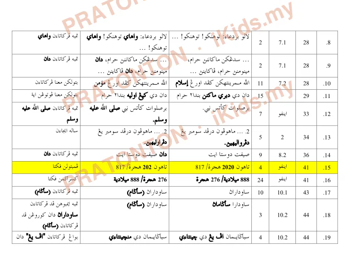 Pratonton muka 2 lembaran Ralat Kitab Sekolah Agama Kerajaan Johor — Daerah Mersing — Pendidikan Islam Tahun 6