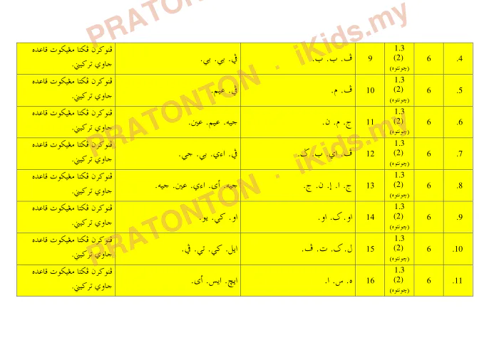 Pratonton muka 2 lembaran Ralat Kitab Sekolah Agama Kerajaan Johor — Daerah Muar — Pendidikan Islam Tahun 6