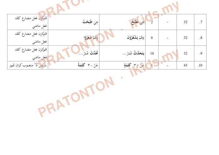 Pratonton muka 2 lembaran Ralat Kitab Sekolah Agama Kerajaan Johor — Panel Semakan — Pendidikan Islam Tahun 6