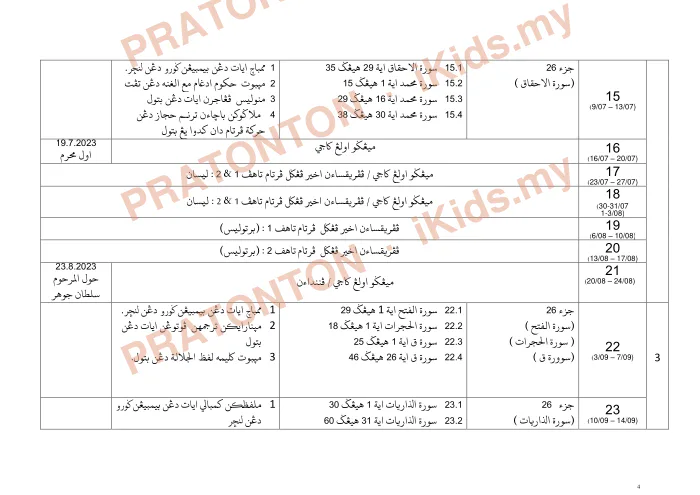Pratonton muka 4 lembaran Rancangan Pengajaran Tahunan — Sekolah Agama Kerajaan Johor (Set 9) — Pendidikan Islam Tahun 6