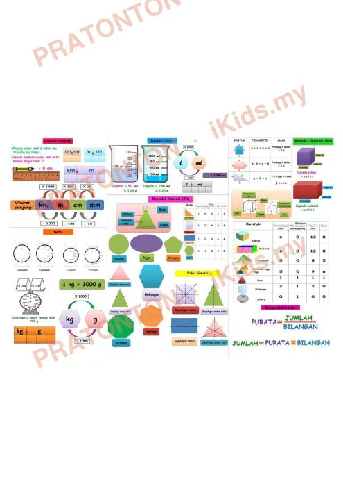 Pratonton muka 1 lembaran Ringkasan Rumus Matematik Tahun 6 — Matematik Tahun 6
