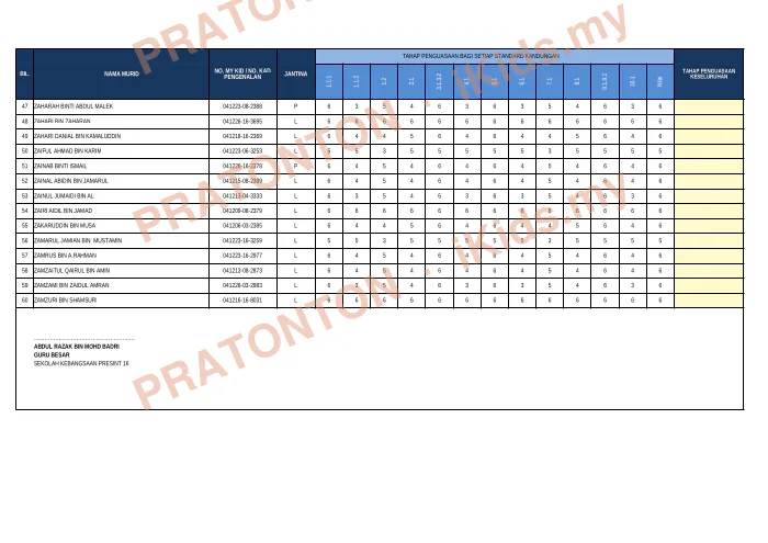 Pratonton muka 3 lembaran SEKOLAH : SEKOLAH KEBANGSAAN PRESINT 16 — Sains Tahun 1
