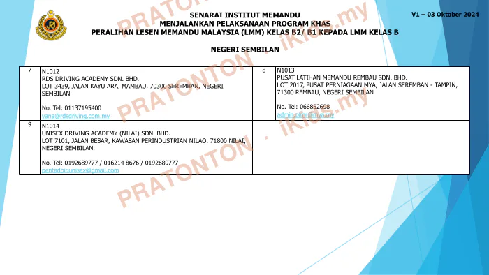 Pratonton muka 14 lembaran SENARAI INSTITUT MEMANDU — Matematik Tahun 1