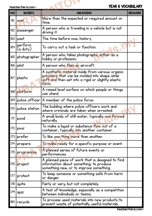 Pratonton muka 1 lembaran Senarai Kosa Kata Bahasa Inggeris Tahun 6 — Bahagian 5 — Bahasa Inggeris Tahun 6