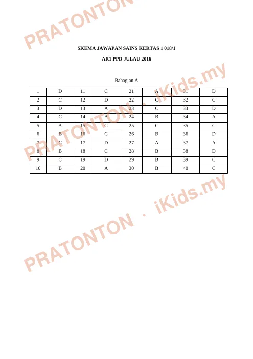 Pratonton muka 1 lembaran Skema Jawapan AR 1 PPD Julau 2016 — Sains Kertas 1 — Sains Tahun 6