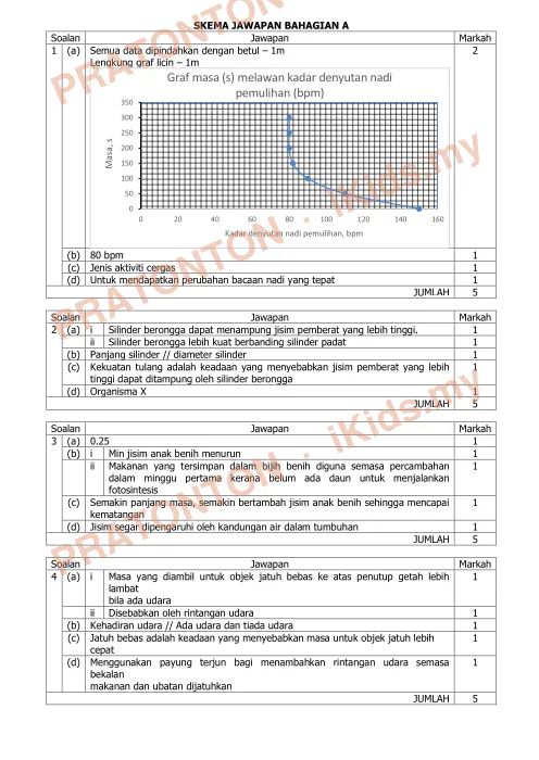 Pratonton muka 1 lembaran SKEMA JAWAPAN BAHAGIAN A — Bahasa Inggeris Tahun 3