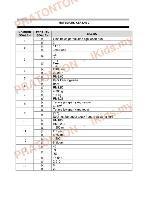 Pratonton muka 2 lembaran Skema Jawapan Matematik Kertas 1 dan Kertas 2 — Matematik Tahun 6