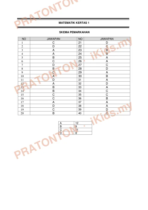 Pratonton muka 1 lembaran Skema Jawapan Matematik Kertas 1 — Percubaan Pulau Pinang 2019 — Matematik Tahun 6