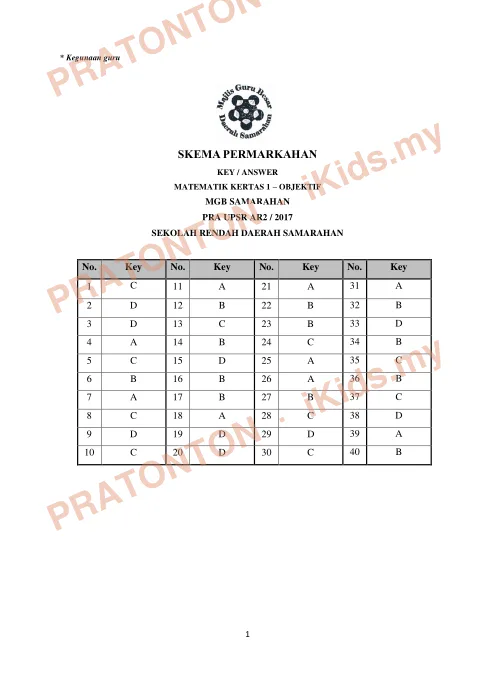 Pratonton muka 1 lembaran Skema Jawapan Matematik Kertas 1 — Pra UPSR AR2 Samarahan 2017 — Matematik Tahun 6