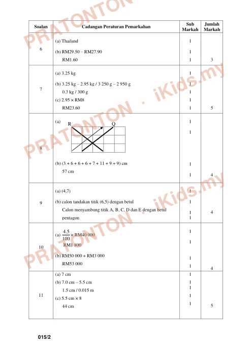 Pratonton muka 2 lembaran Skema Jawapan Matematik Kertas 2 — Percubaan Pulau Pinang 2019 — Matematik Tahun 6