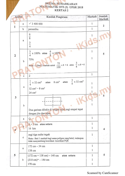Pratonton muka 1 lembaran Skema Jawapan Matematik Kertas 2 — Ujian OTI 3 Selangor 2018 — Matematik Tahun 6