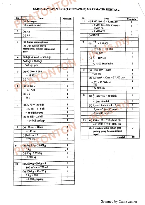 Pratonton muka 2 lembaran Skema Jawapan Matematik Tahun 6 2018 — Kertas 1 — Matematik Tahun 6