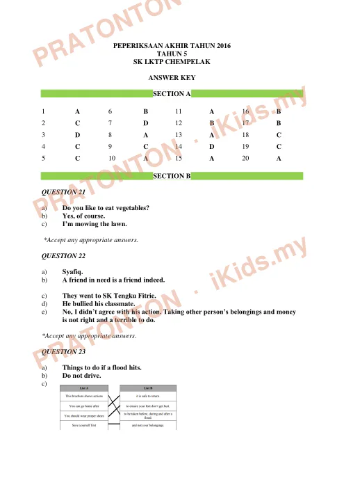 Pratonton muka 1 lembaran Skema Jawapan Peperiksaan Akhir Tahun 2016 — Bahasa Inggeris Pemahaman — Bahasa Inggeris Tahun 5