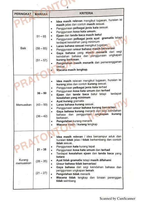 Pratonton muka 5 lembaran Skema Jawapan Percubaan Kelantan — Bahasa Melayu Kertas 1 — Bahasa Melayu Tahun 5