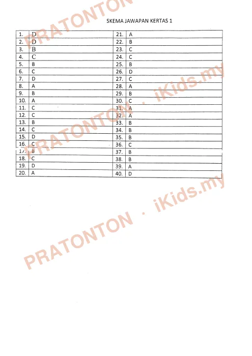 Pratonton muka 1 lembaran Skema Jawapan Percubaan Selangor 2018 — Sains Kertas 1 — Sains Tahun 6