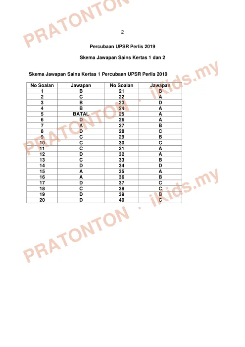 Pratonton muka 1 lembaran Skema Jawapan Percubaan UPSR Perlis 2019 — Sains Kertas 1 dan 2 — Sains Tahun 6
