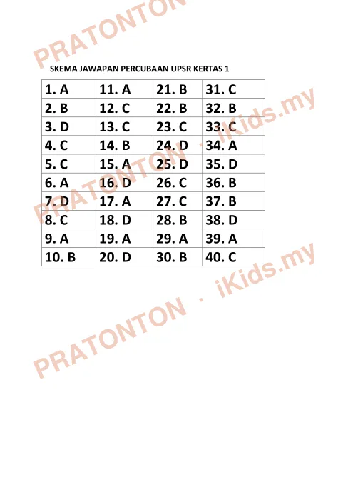 Pratonton muka 1 lembaran Skema Jawapan Percubaan UPSR — Sains Kertas 1 — Sains Tahun 6
