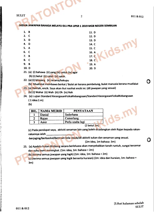 Pratonton muka 1 lembaran Skema Jawapan Pra UPSR 1 2019 Negeri Sembilan — Bahasa Melayu — Bahasa Melayu Tahun 6