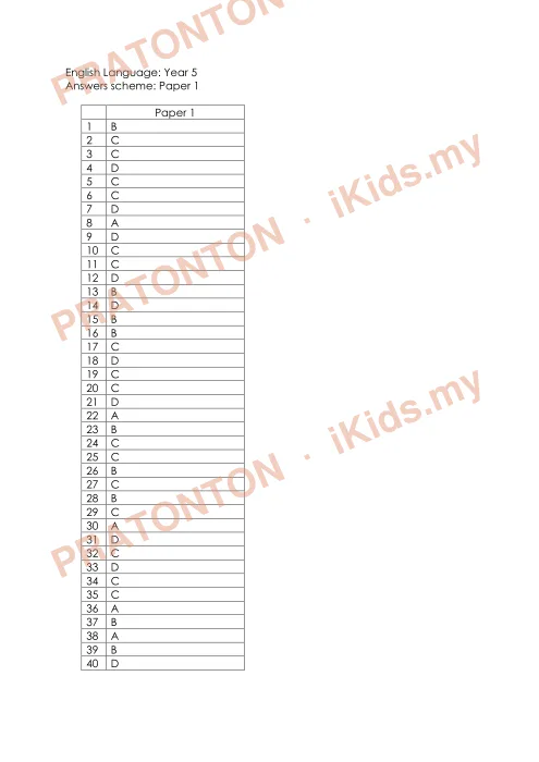 Pratonton muka 1 lembaran Skema Jawapan Ujian Akhir Tahun — Bahasa Inggeris Kertas 1 (Set 3) — Bahasa Inggeris Tahun 5