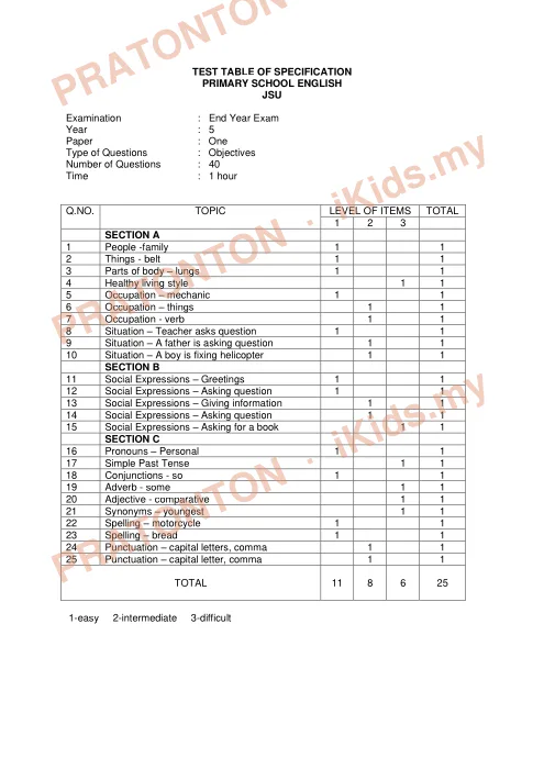 Pratonton muka 2 lembaran Skema Jawapan Ujian Akhir Tahun — Bahasa Inggeris Kertas 1 (Set 3) — Bahasa Inggeris Tahun 5