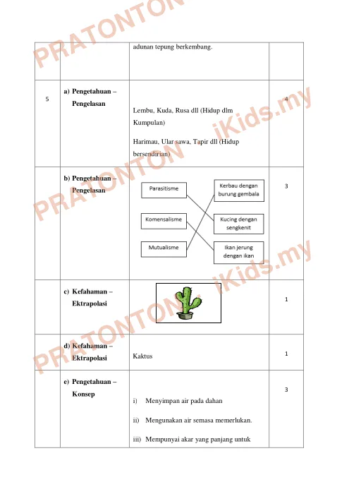 Pratonton muka 4 lembaran Skema Modul Cemerlang Sains Tahun 6 — Set 1 — Sains Tahun 6