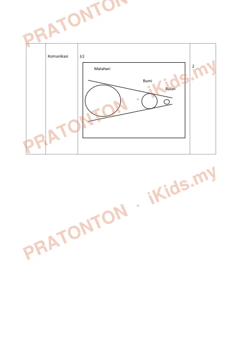 Pratonton muka 4 lembaran Skema Modul Cemerlang Sains Tahun 6 — Set 2 — Sains Tahun 6